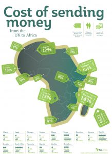 The cost of sending money from the UK to Africa