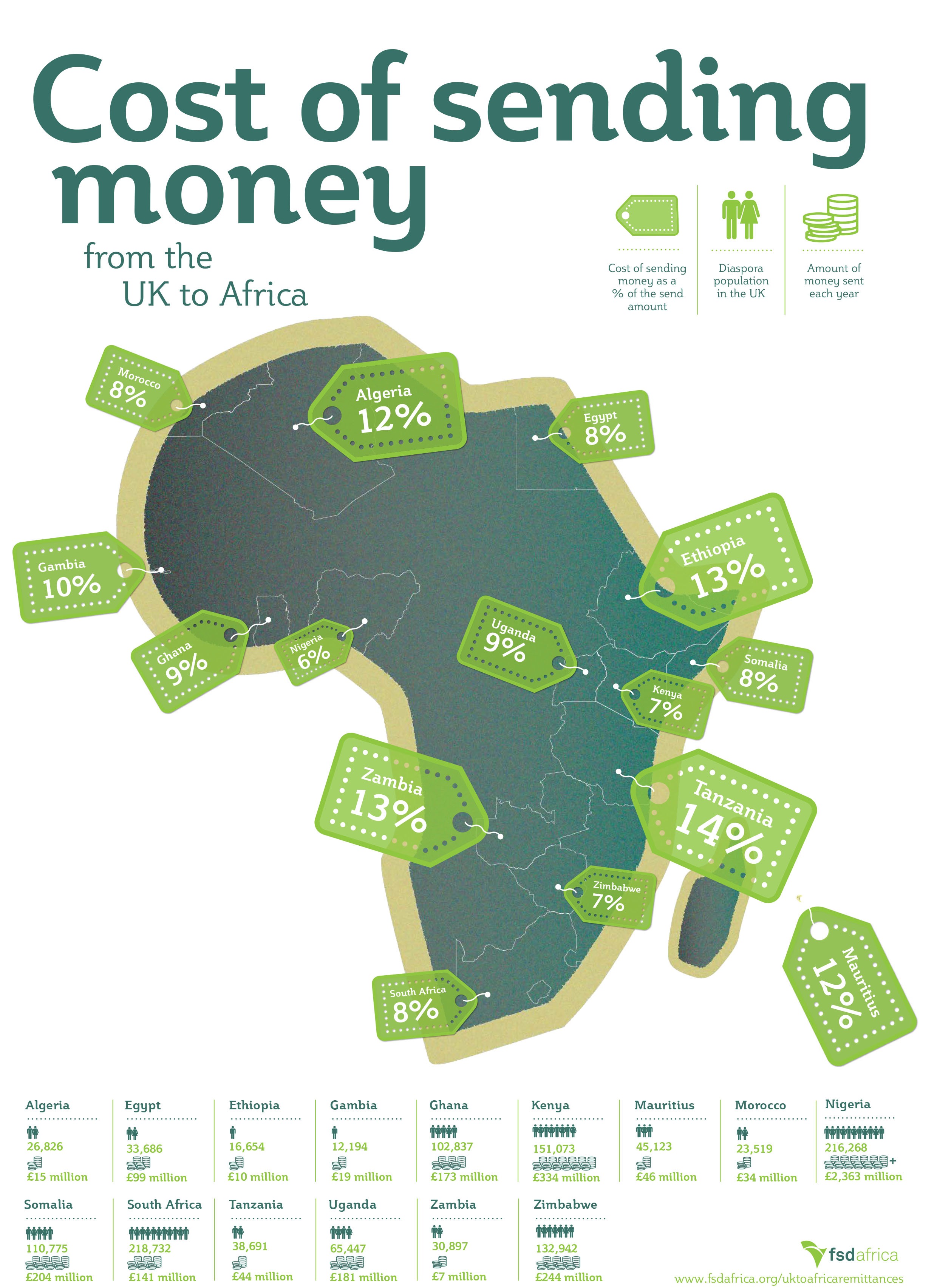 The Cost Of Sending Money From The Uk To Africa Fsd Africa