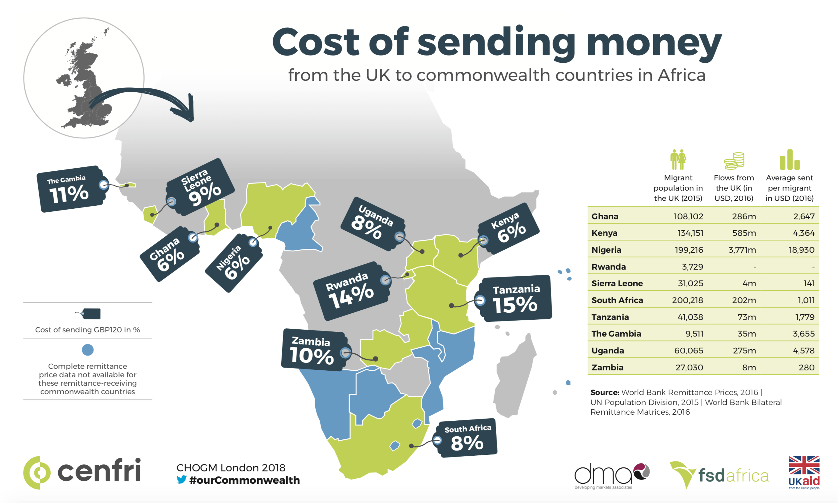 Where are the flows? exploring barriers to remittances in sub-Saharan ...