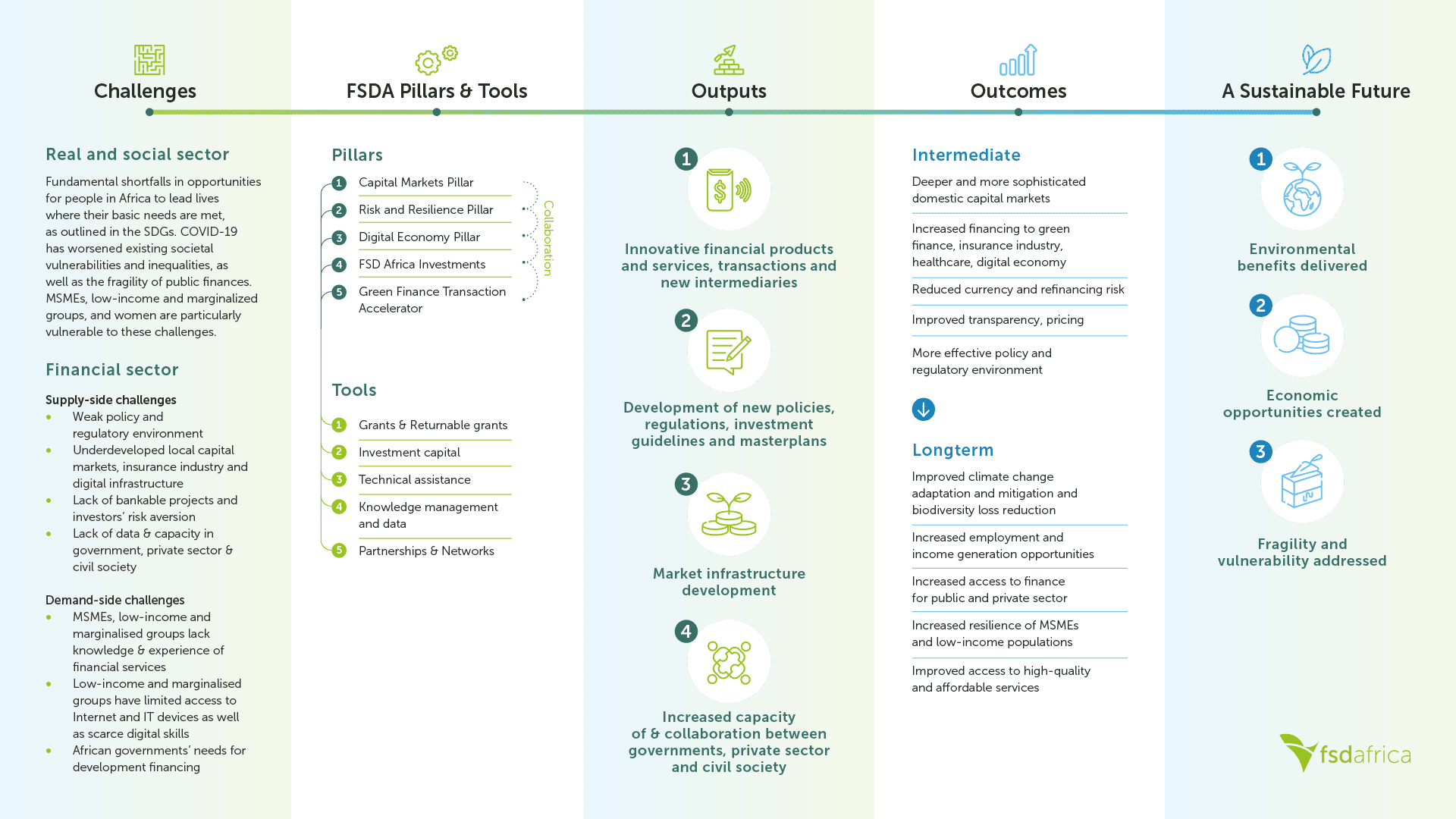 Theory of Change