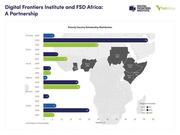 Digital Frontiers Institute and FSD Africa: A Partnership
