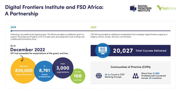 Digital Frontiers Institute and FSD Africa: A Partnership