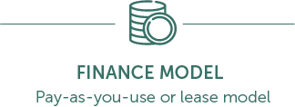 Finance Model