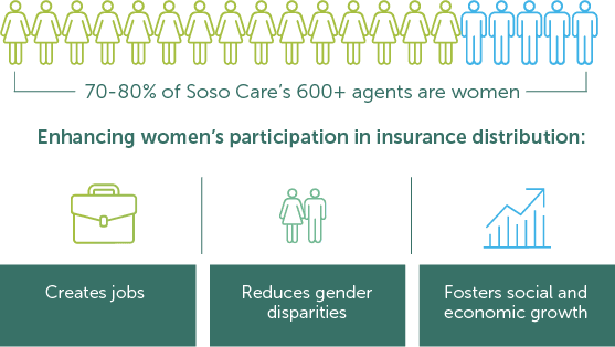 GENDER EQUALITY AND ECONOMIC RESILENCE