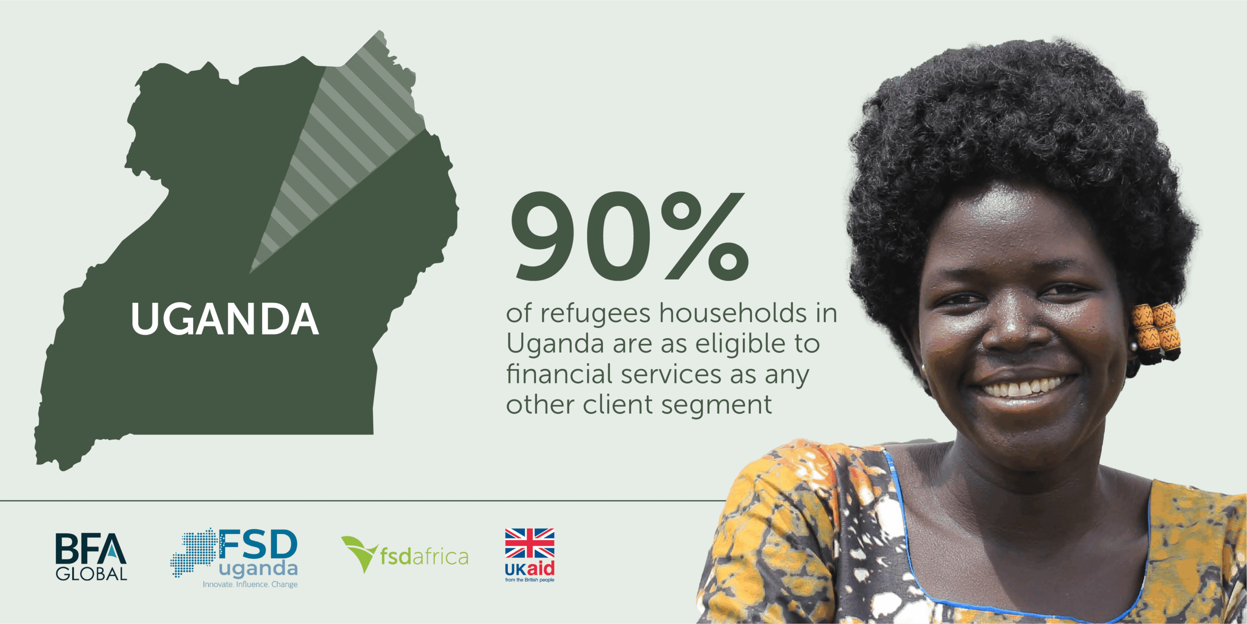 What financial services would you need if you found yourself as a refugee?