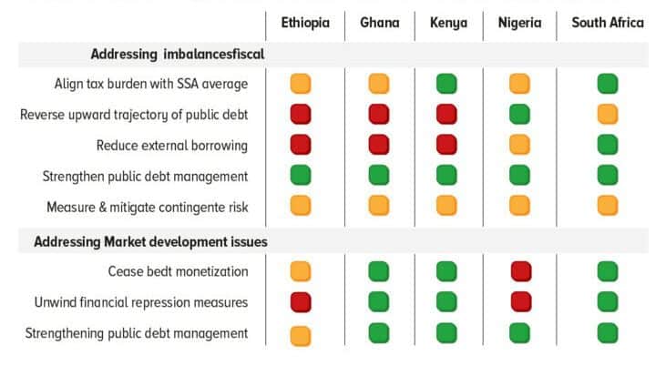 Why governments should deepen domestic financial markets